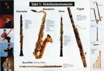 Lehrtafeln zur Instrumentenkunde, Holzblasinstrumente