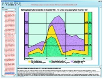 Atmung, Herz und Kreislauf des Menschen, Interaktive CD-ROM