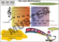 TR Die reine Molltonleiter