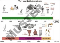 TR Vor- und Frühgeschichte TR Vor- und Frühgeschichte