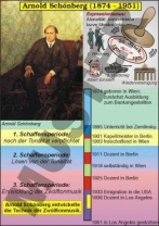 Transparentsatz Arnold Schönberg Transparentsatz Arnold Schönberg