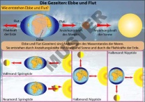 Transparentsatz Sturmfluten