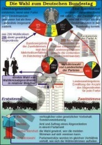 Transparentsatz Der Bundestag