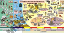 Geschichtsfries, Frühgeschichte und Altertum