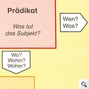 Satzgliedtrainer