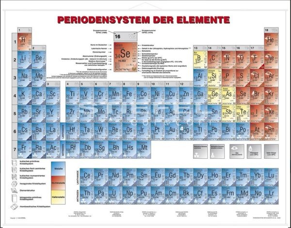 Wandkarte Periodensystem der Elemente, Physik 160 x 120 cm