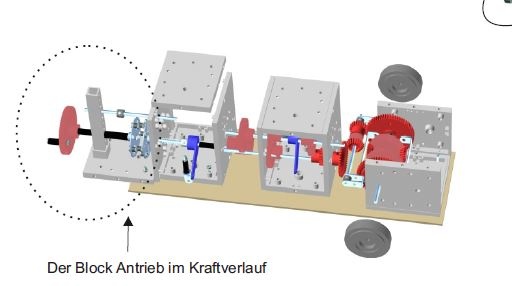 Modellbau Grundlagen der Kraftübertragung im Fahrzeug, im Kunststoffkasten