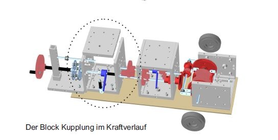 Modellbau Grundlagen der Kraftübertragung im Fahrzeug, im Kunststoffkasten