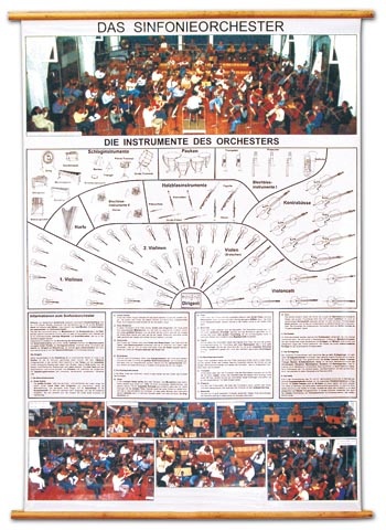 Wandkarte Das Sinfonieorchester, mit Holzbestäbung