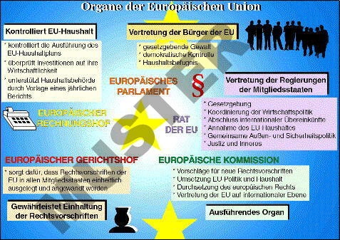 Einzeltranparent Die Europäische Union
