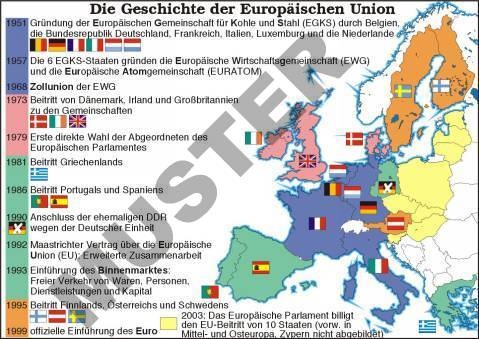 Einzeltranparent Die Europäische Union