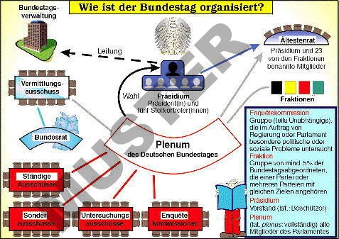 Transparentsatz Der Bundestag