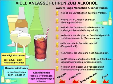 Transparentsatz Droge Nr.1 Alkohol