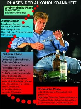 Schulungsmaterial Hilfsmittel: Alkoholbrille ca. 1,3 Promille