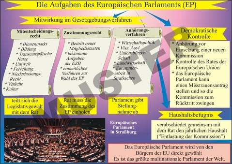 Transparentsatz Das Europäische Parlament