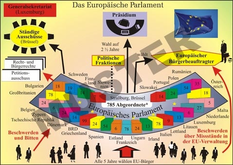 Transparentsatz Das Europäische Parlament
