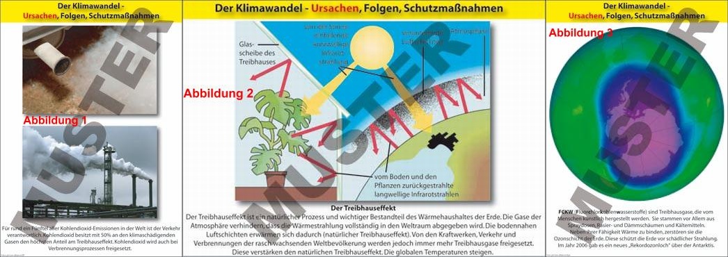 Transparentmappe Klimawandel Ursachen Folgen Schutzmassnahmen Trmtav