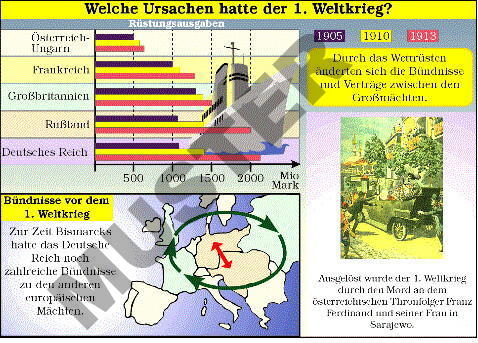 Einzelttransparente Ursachen Des 1. Weltkrieges