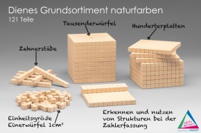 Dienes Grundsortiment aus RE-WOOD®, im Karton