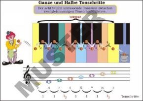 TR Ganze und Halbe Tonschritte