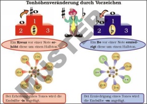 TR Tonhöhenveränderung durch Vorzeichen