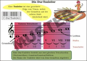 TR Die Durtonleiter