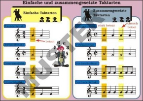 TR Einfache und zusammengesetzte Taktarten