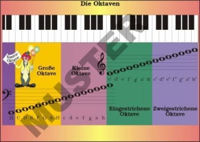 TR Oktaven und Stimmlagen