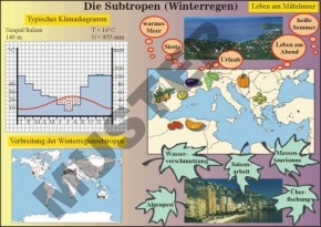 Transparentsatz Die Subtropen