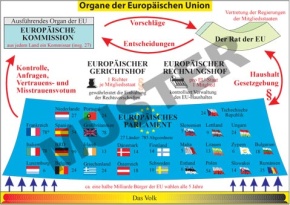 Transparentsatz Die Organe der Europäischen Union